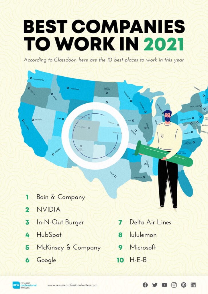 list of best US companies to work in 2021