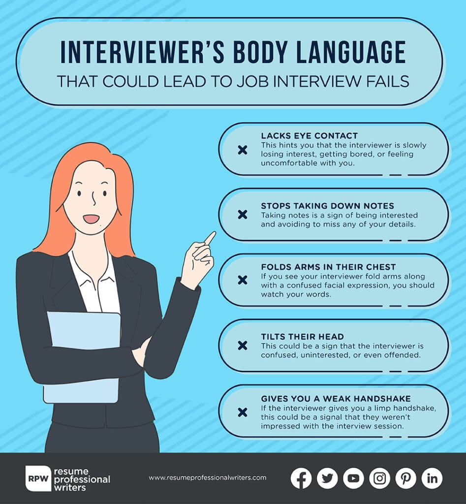infographic of the list of interviewer's body language that you should watch out for that could lead to job interview fails