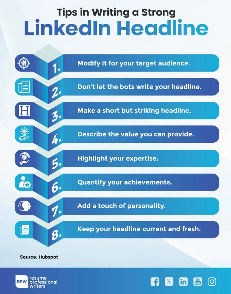 Linkedin Headline Examples Rpw Infographics 1