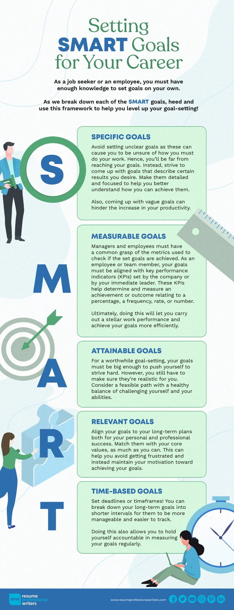 A Guide To Setting Smart Goals For Your Career Scaled 1