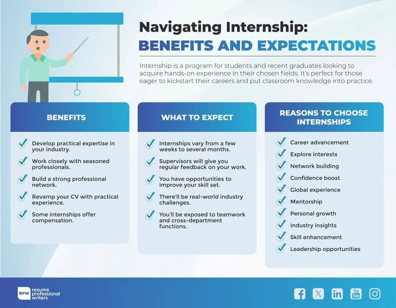 Benefits And Expectation Of Internship Infographic