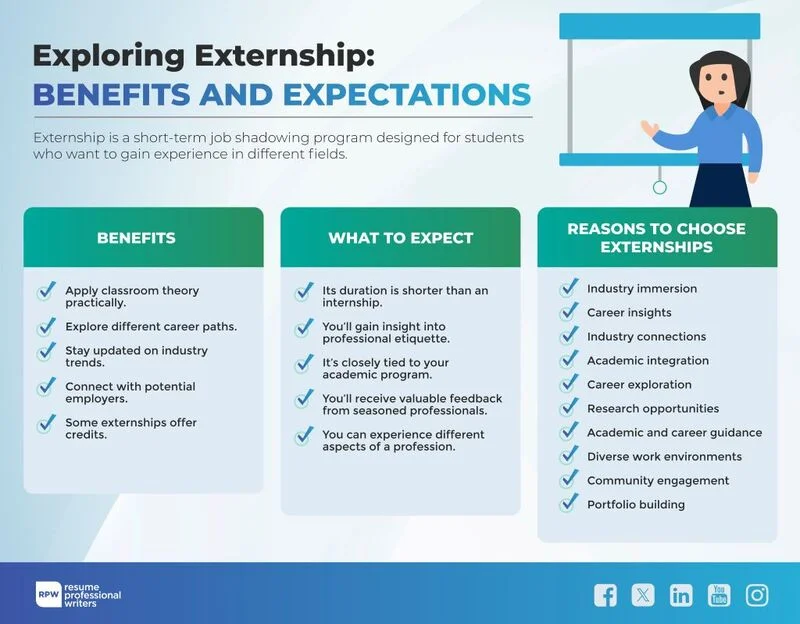 Benefits And Expectations Of Externship Infographic