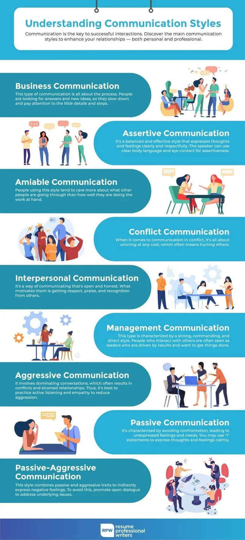 Communication Styles Infographic 931X2048 1