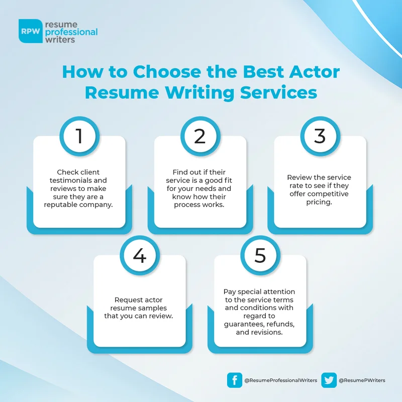 How To Choose The Best Actor Resume Writing Services Rpw