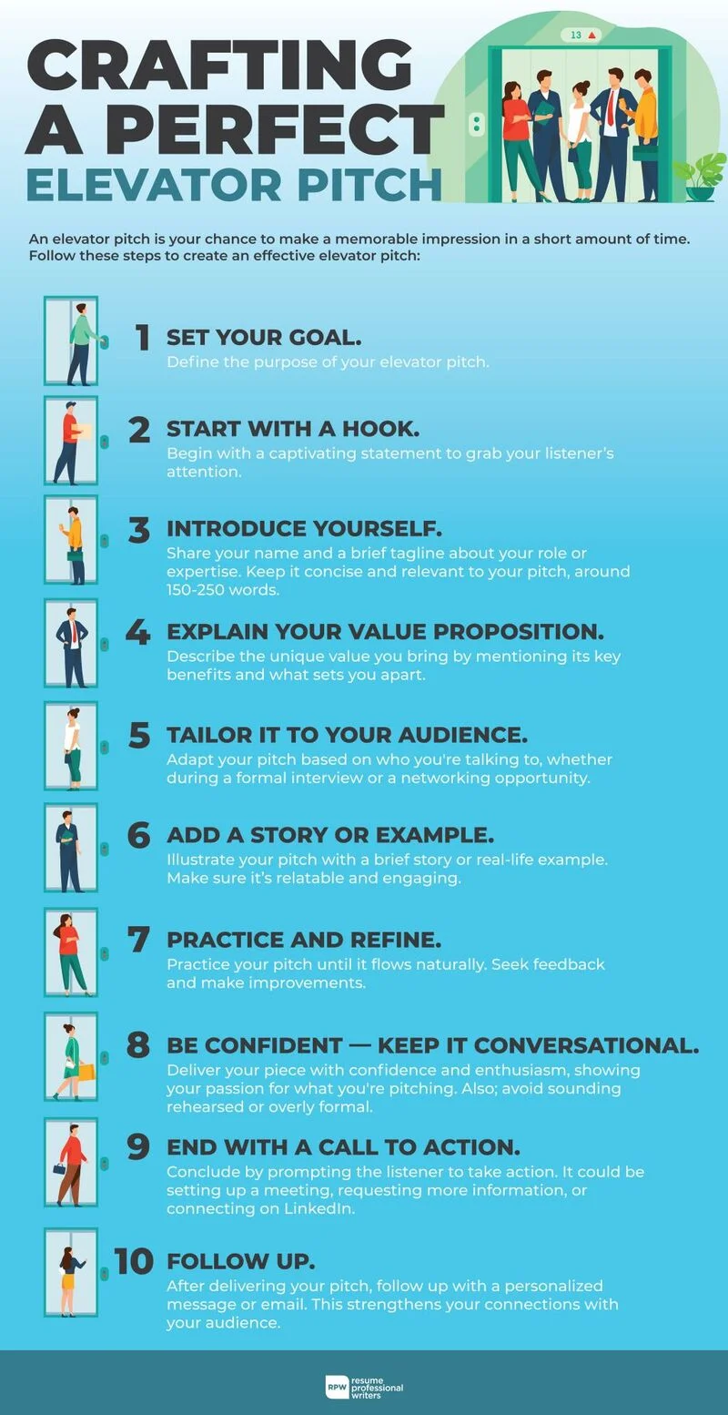 How To Write An Elevator Pitch Infographic Rpw