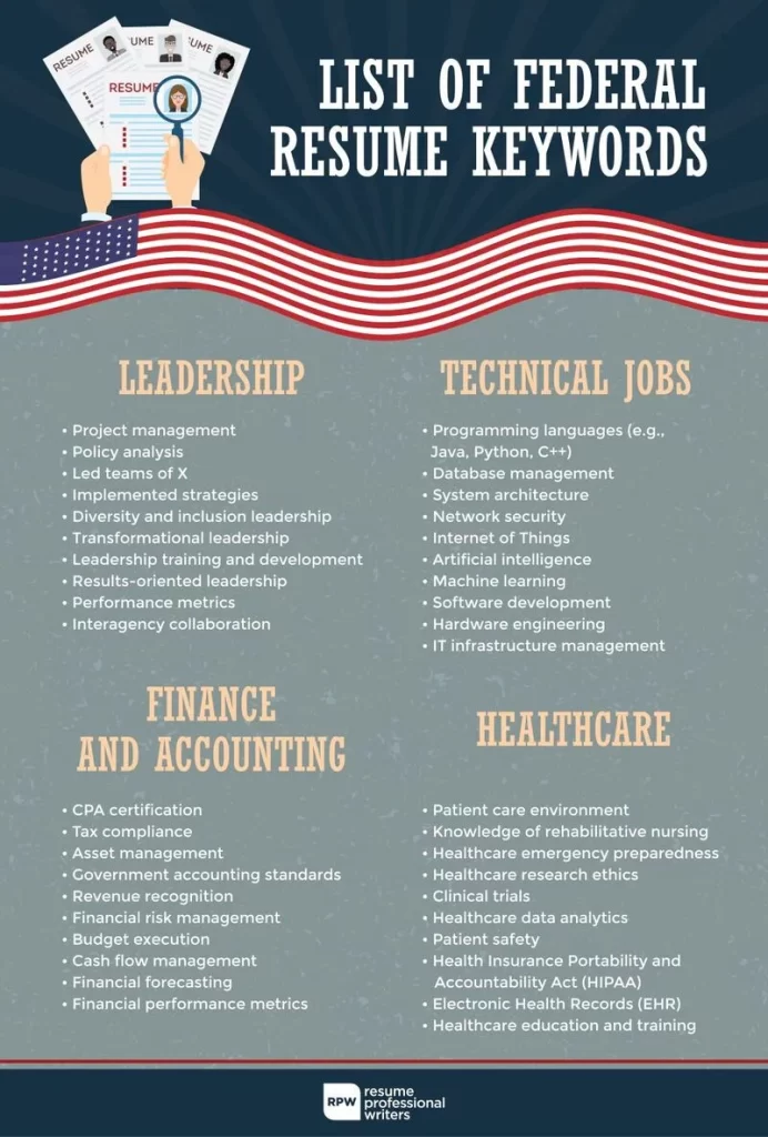 List Of Federal Resume Keywords Infographic Rpw