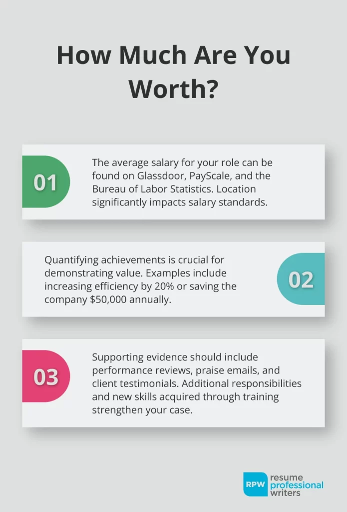 The Ultimate Guide On How To Ask For A Raise 1 2024 07 30 07 14 52 667630 00 00