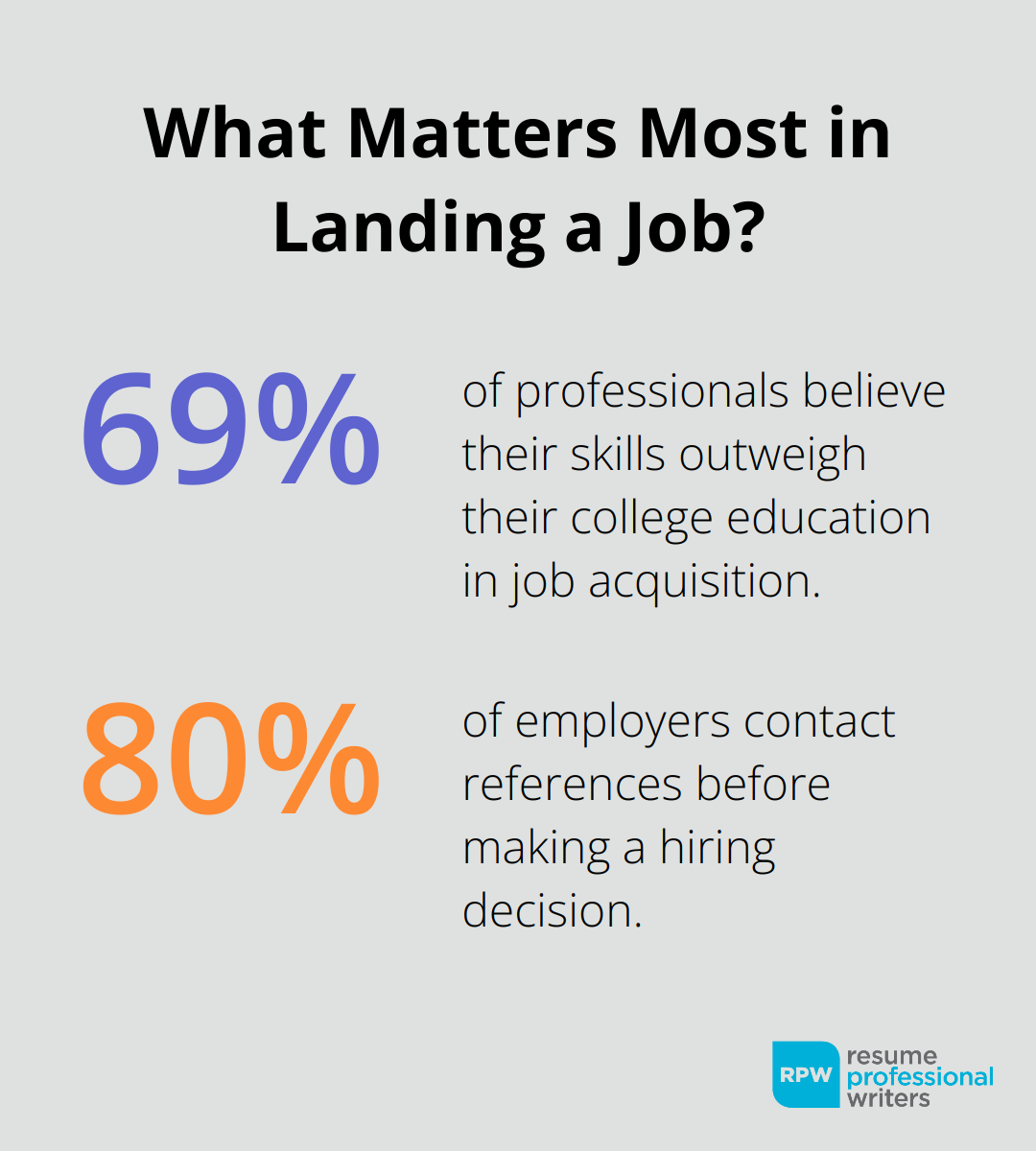 Fact - What Matters Most In Landing A Job?