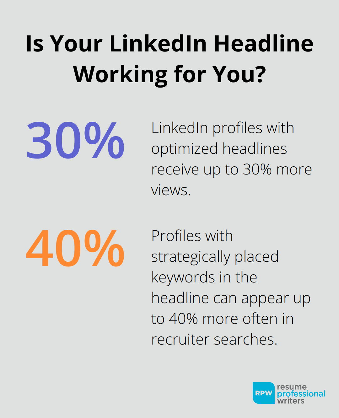 Fact - Is Your Linkedin Headline Working For You?