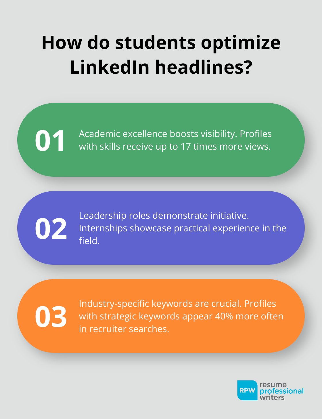 Fact - How Do Students Optimize Linkedin Headlines?