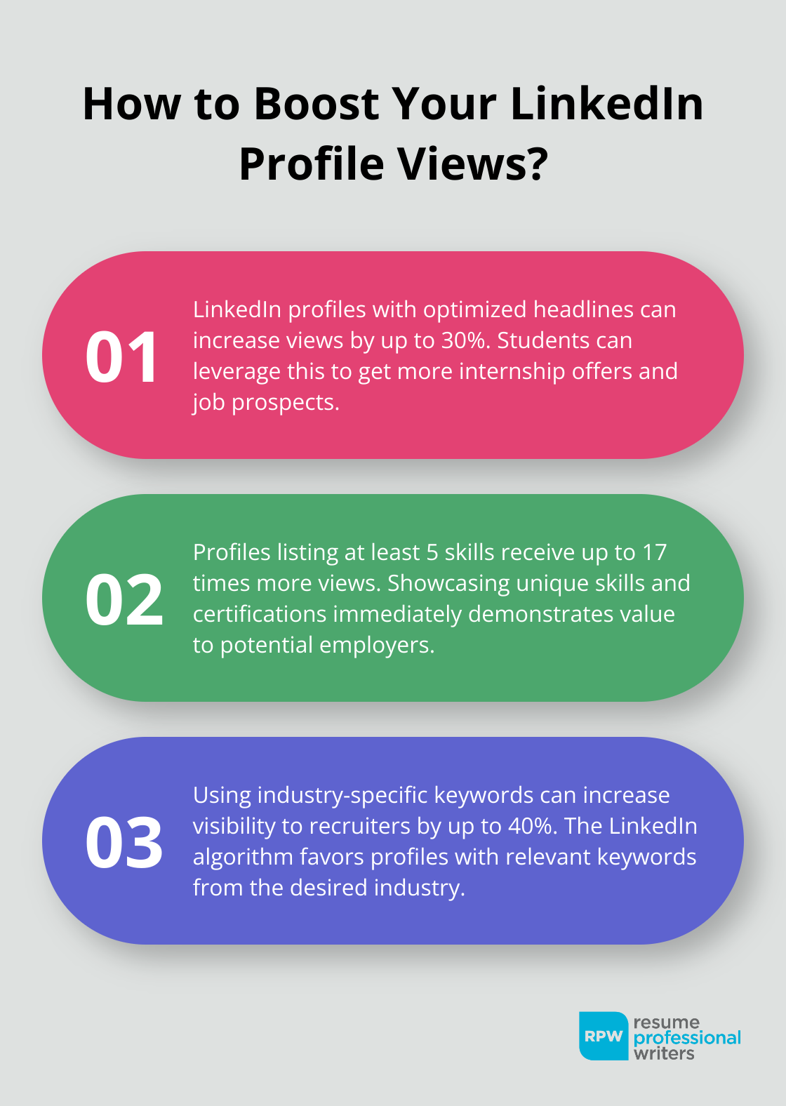 Fact - How To Boost Your Linkedin Profile Views?