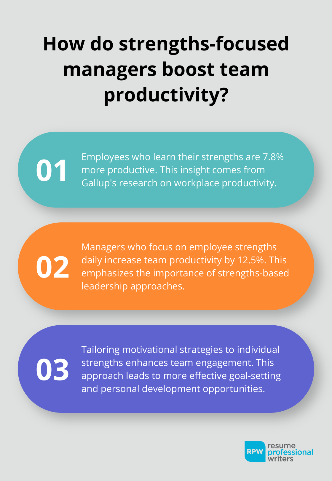 Fact - How Do Strengths-Focused Managers Boost Team Productivity?