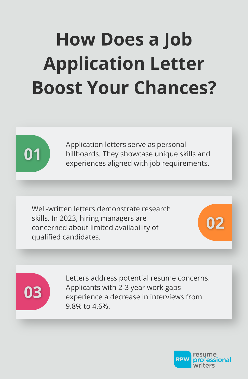 Fact - How Does A Job Application Letter Boost Your Chances?