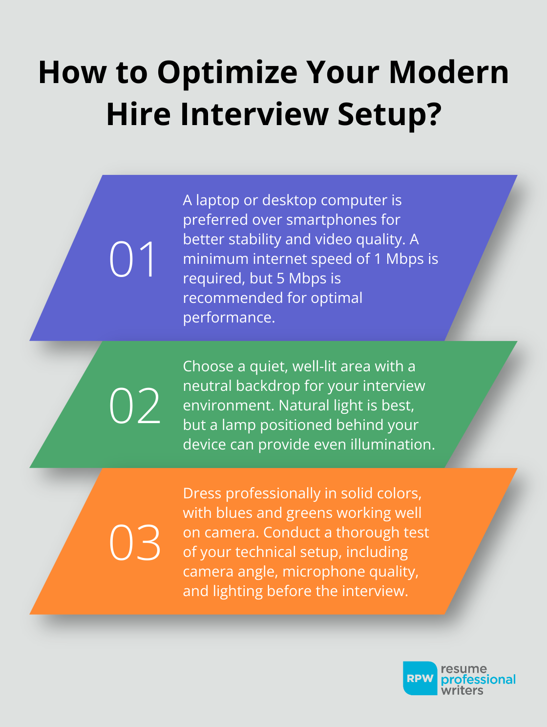 Fact - How To Optimize Your Modern Hire Interview Setup?