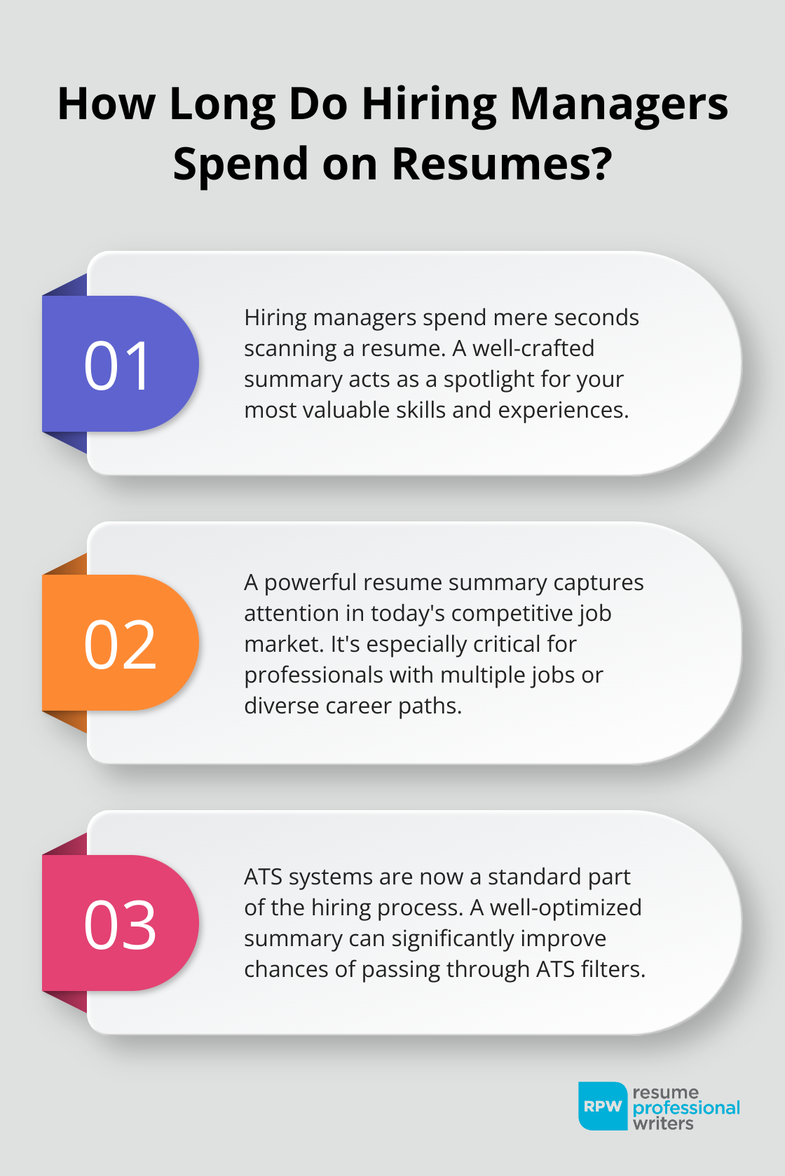 Fact - How Long Do Hiring Managers Spend On Resumes?