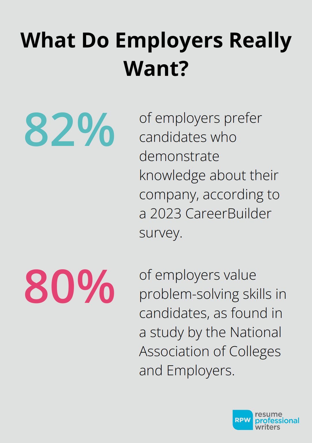 Fact - What Do Employers Really Want?