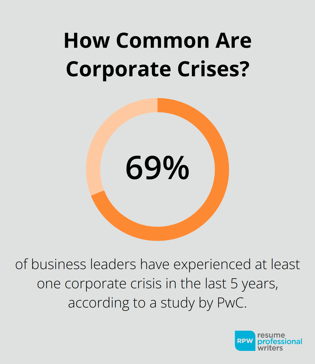 How Common Are Corporate Crises?