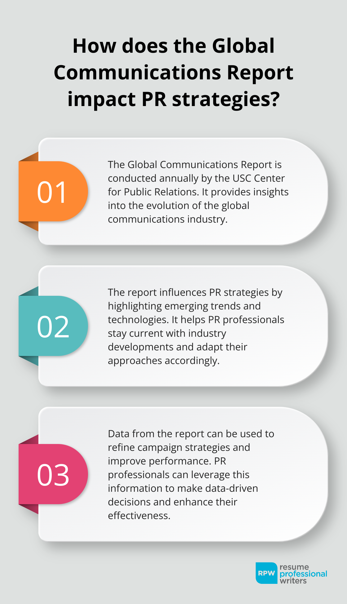 Fact - How Does The Global Communications Report Impact Pr Strategies?