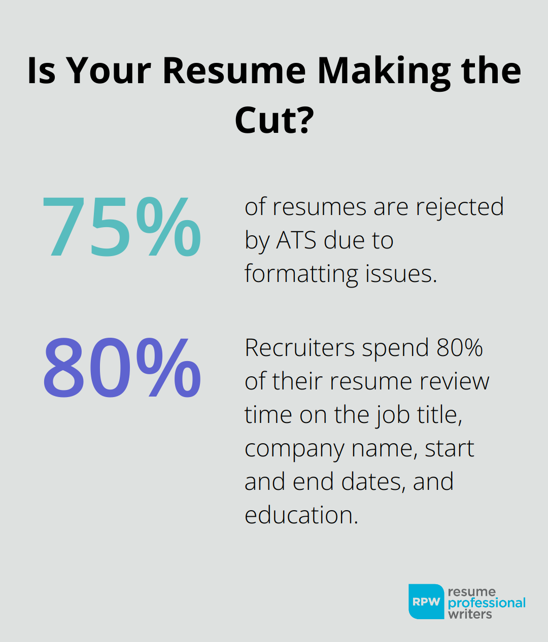 Fact - Is Your Resume Making The Cut?