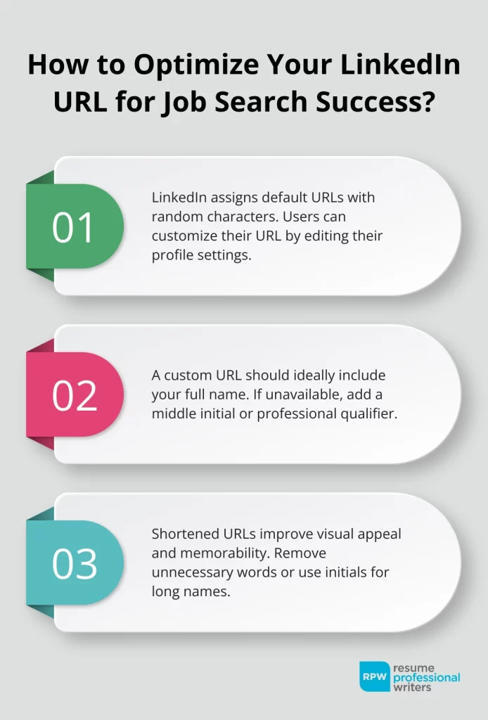 Step By Step Adding Linkedin To Your Resume Effectively 3 2024 08 03 07 13 00 372266 00 00