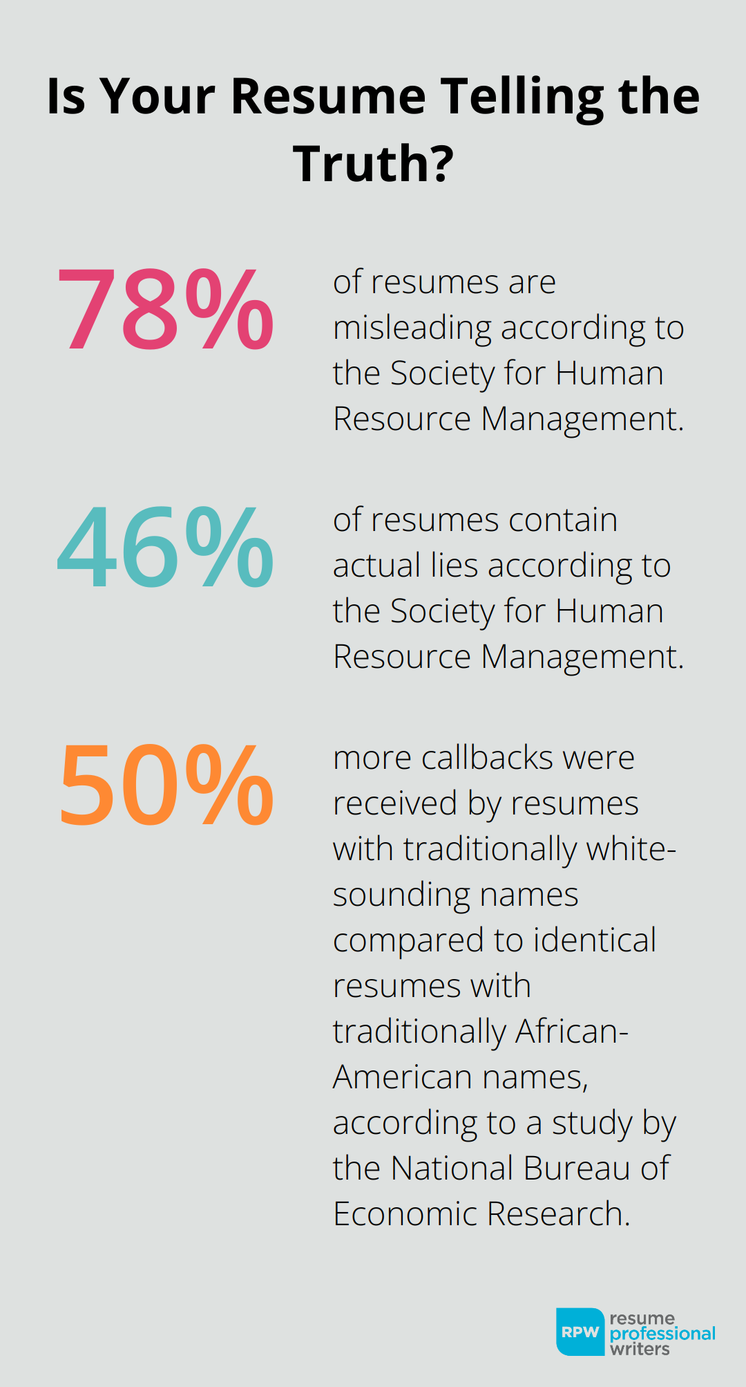 Fact - Is Your Resume Telling The Truth?