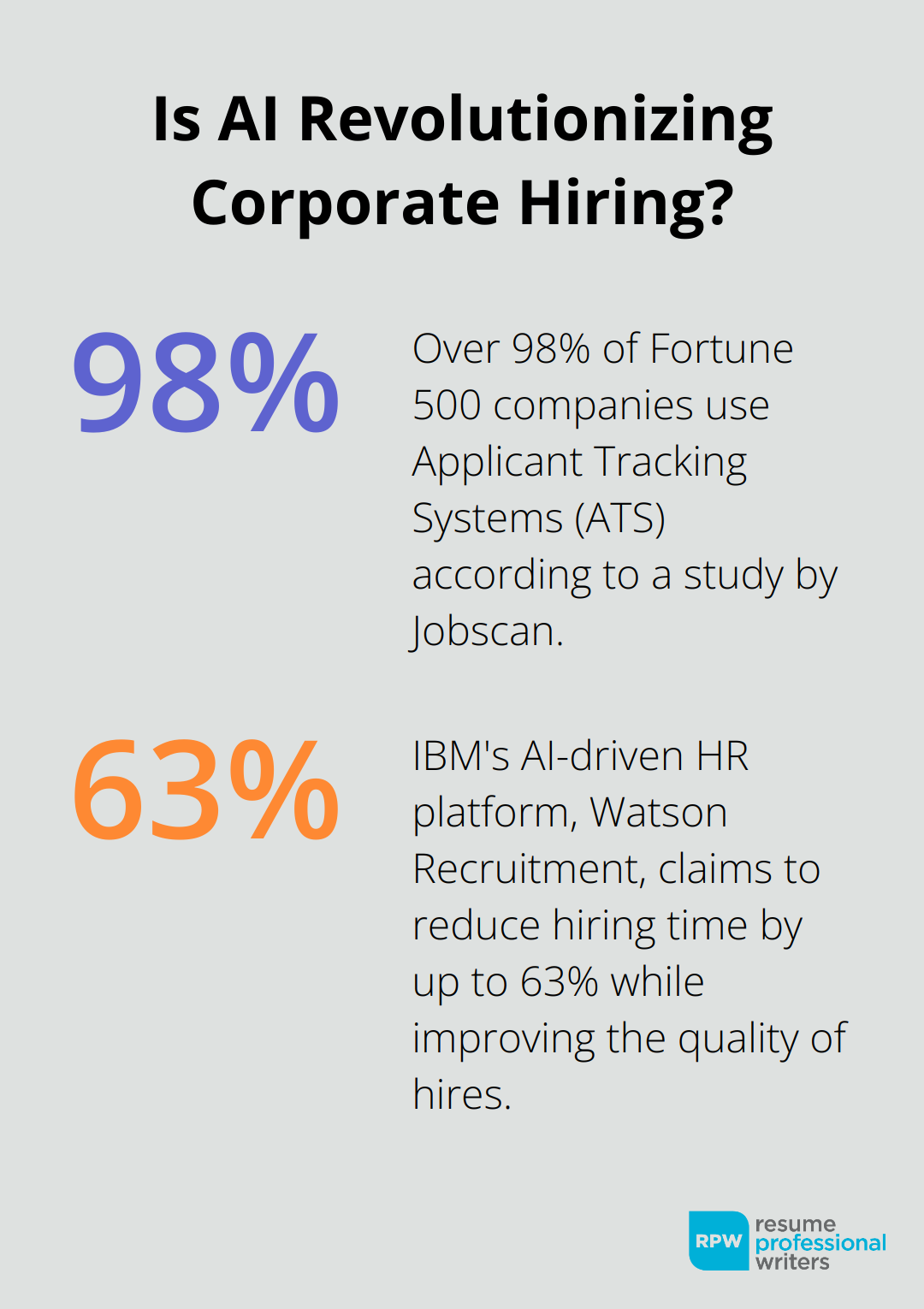 Fact - Is Ai Revolutionizing Corporate Hiring?