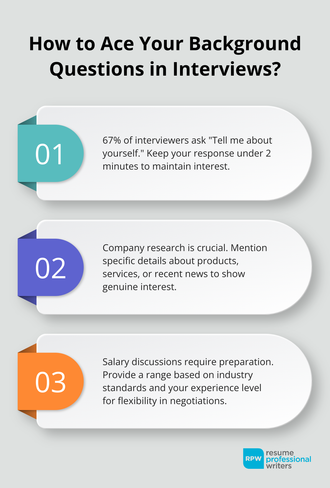 Fact - How To Ace Your Background Questions In Interviews?