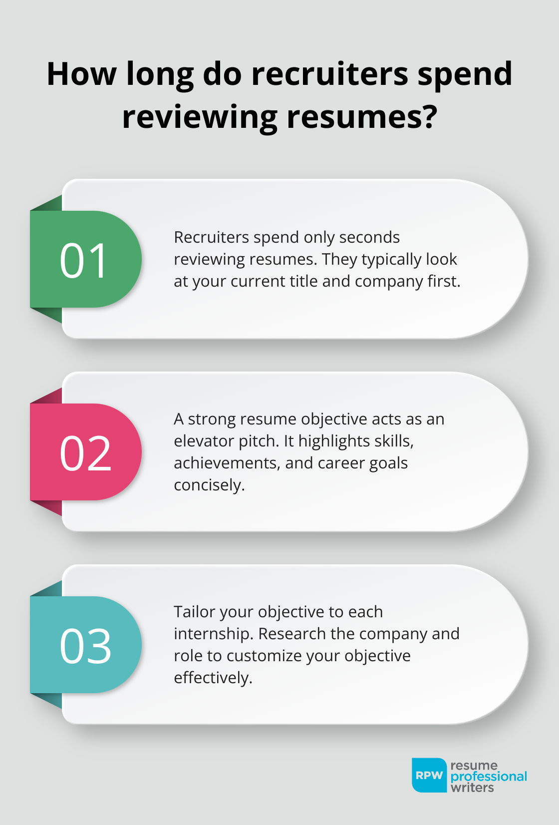 Fact - How Long Do Recruiters Spend Reviewing Resumes?