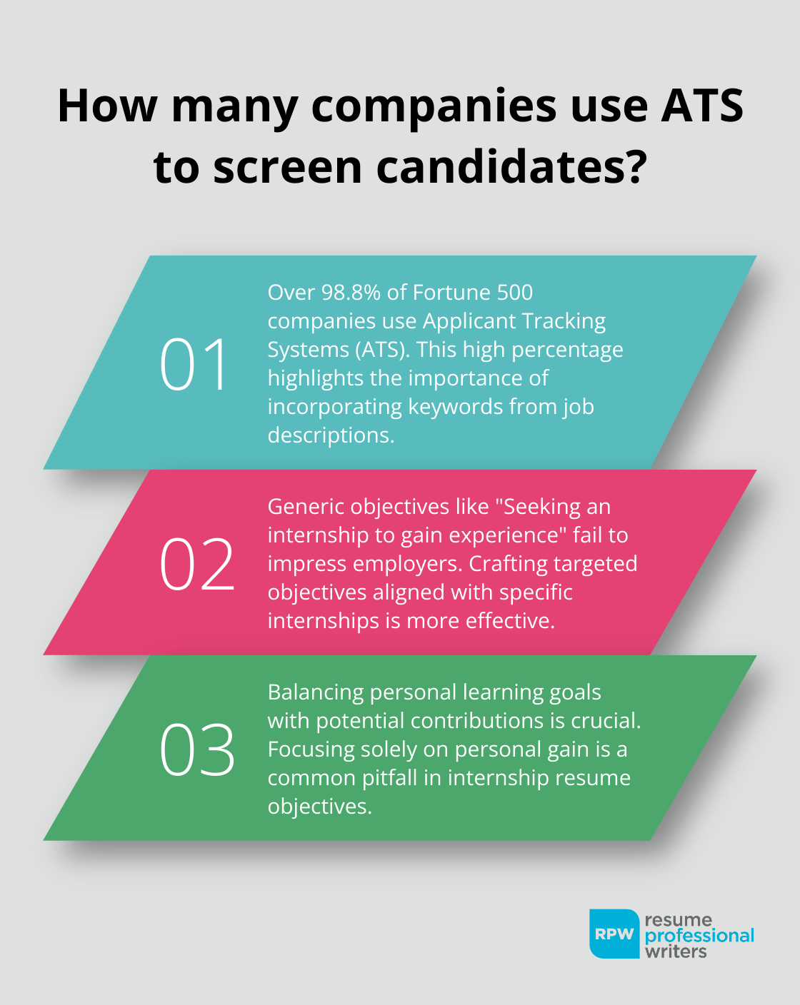 Fact - How Many Companies Use Ats To Screen Candidates?