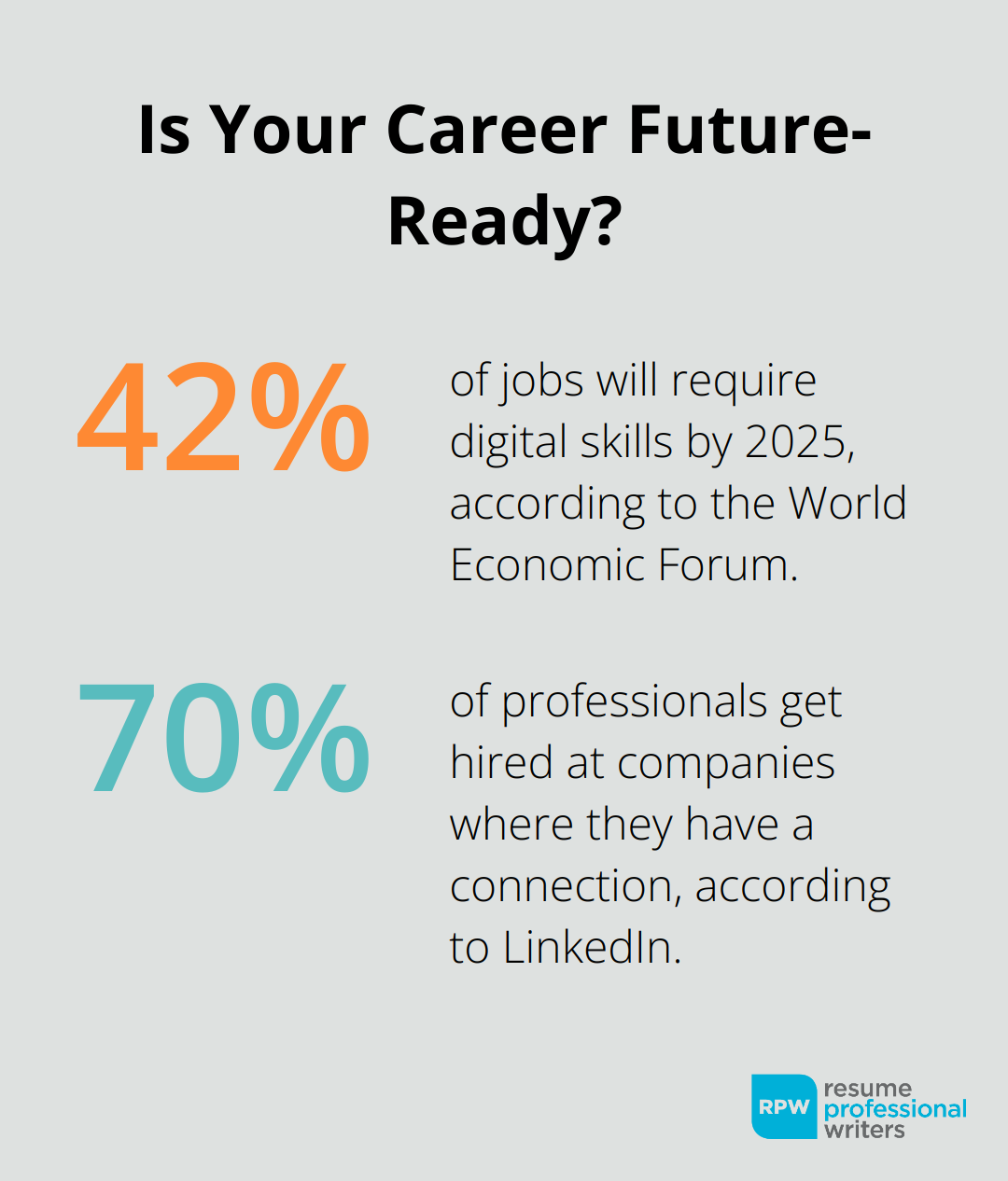 Fact - Is Your Career Future-Ready?