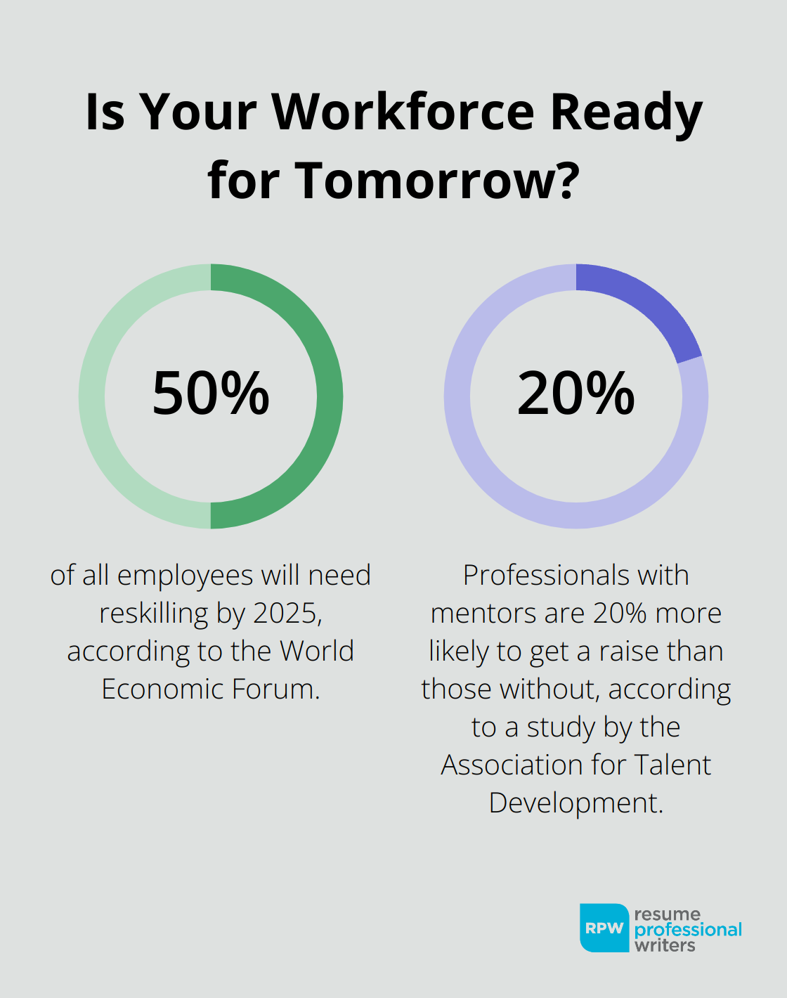 Fact - Is Your Workforce Ready For Tomorrow?