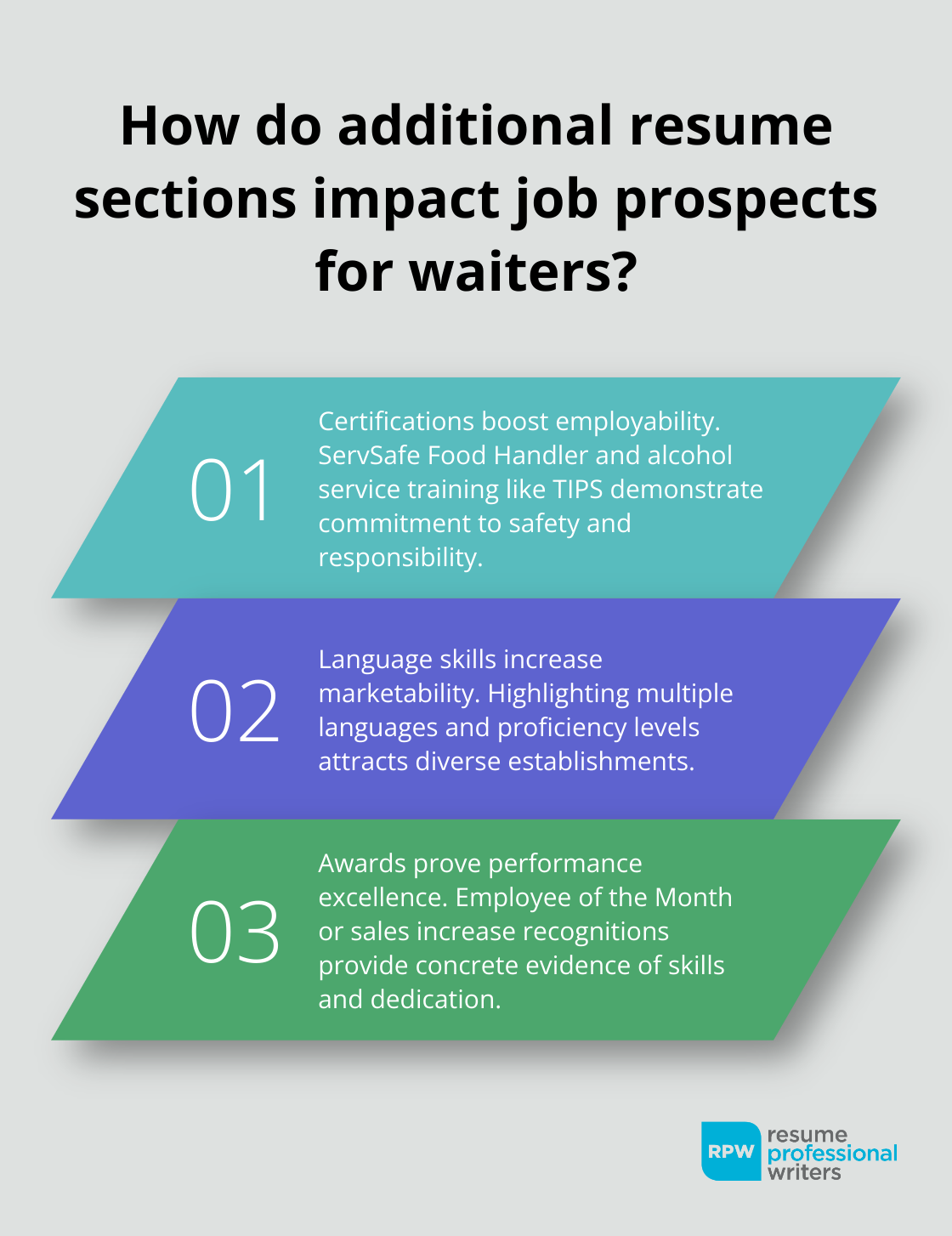 Fact - How Do Additional Resume Sections Impact Job Prospects For Waiters?