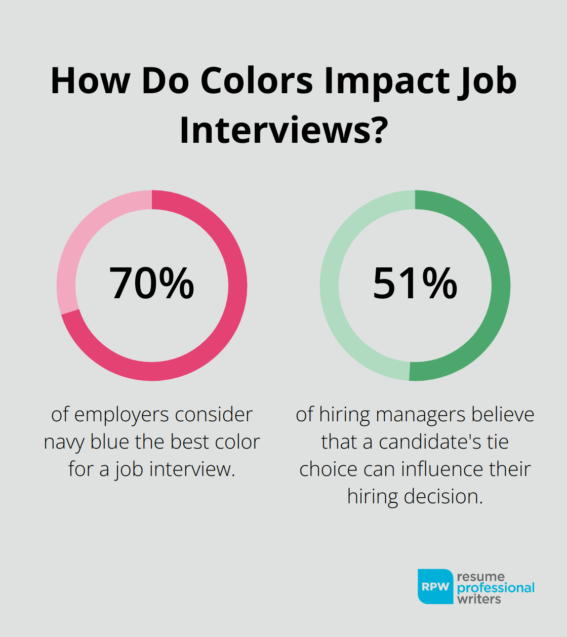 Fact About Interview Attire For Men - How Do Colors Impact Job Interviews?