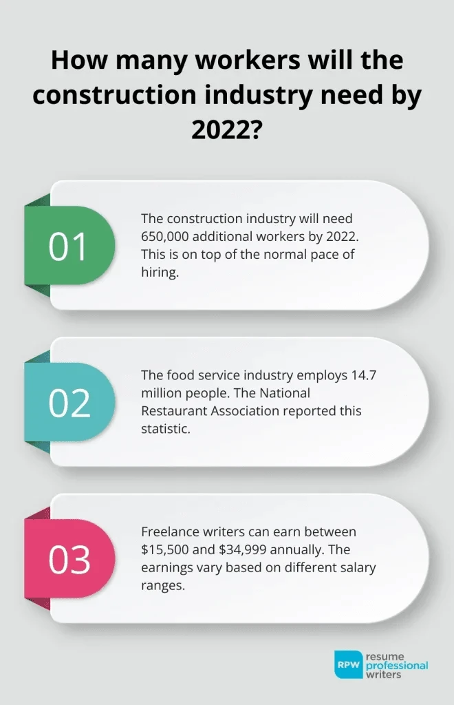 Construction Jobs As One Of The Jobs That Don't Require Background Checks Infographic