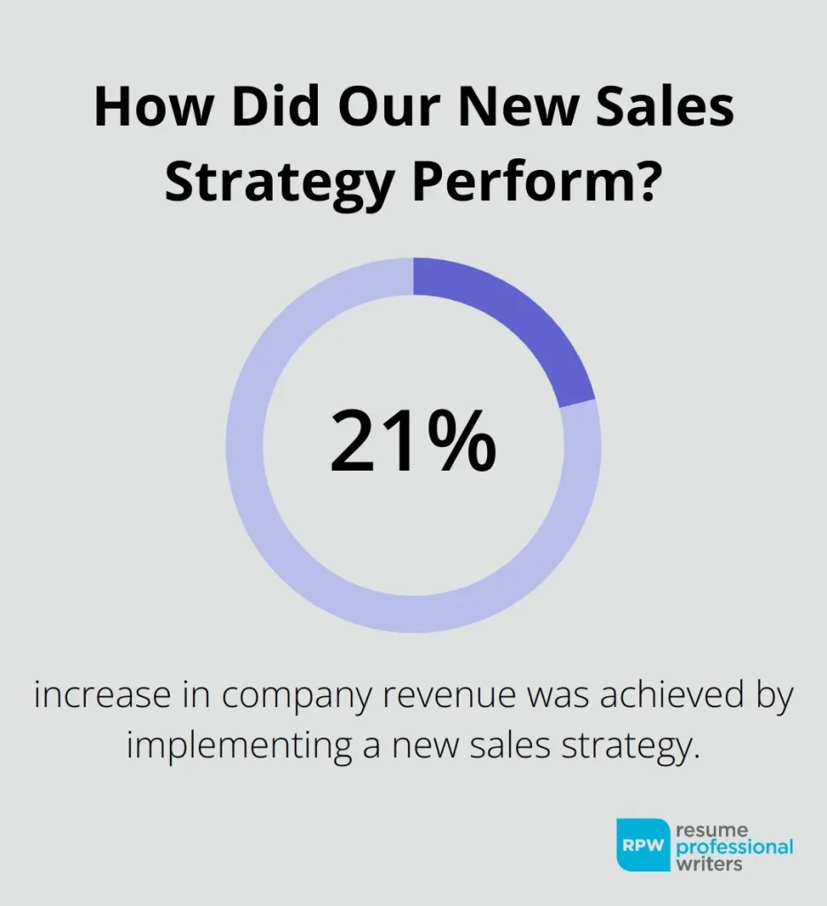 New Sales Strategy Results Infographic