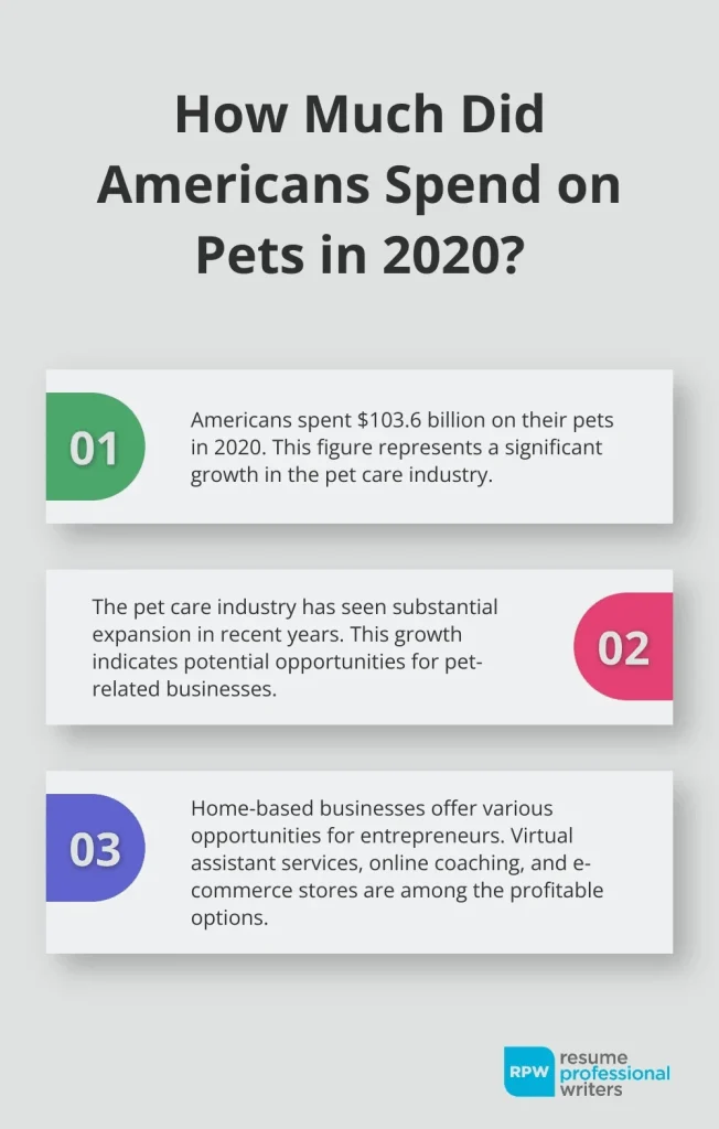 How Much Did Americans Spend On Pets In 2020 Infographic