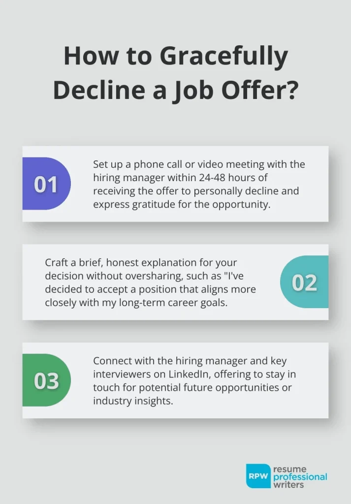 How To Gracefully Decline A Job Offer Infographic