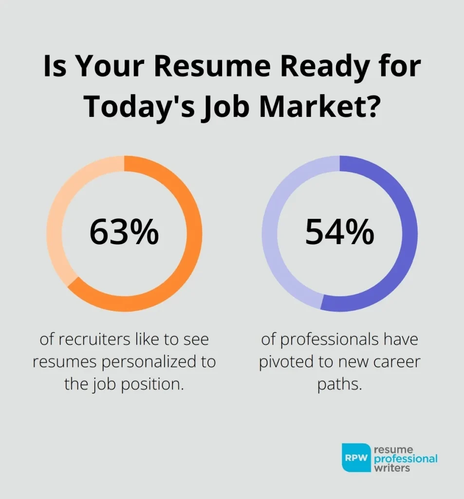 Is Your Resume Ready For The Job Market Infographic