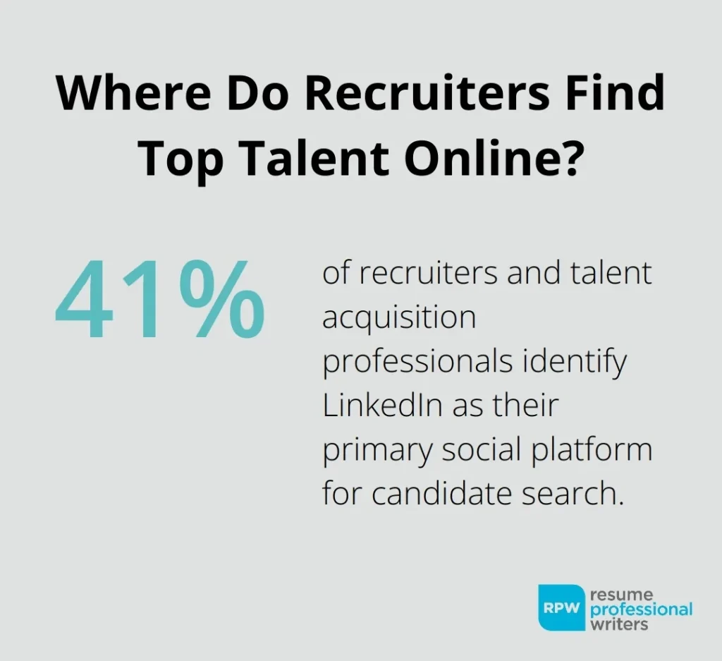 Where Recruiters Find Talent Online Infographic