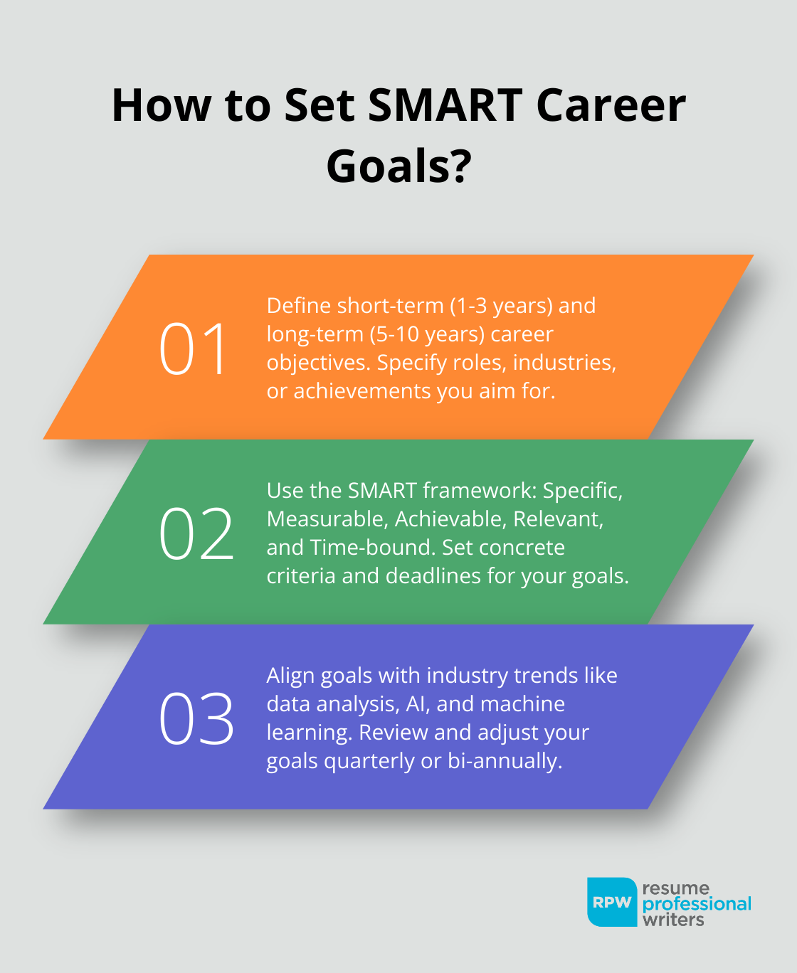 Fact – How do you set smart career goals?