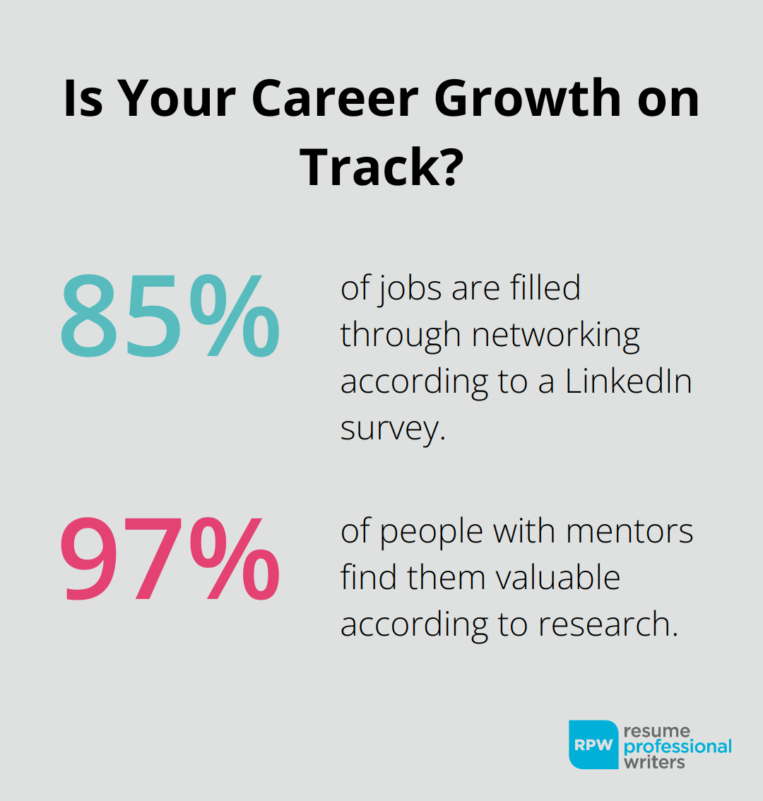 Fact – Is your career growth going well?