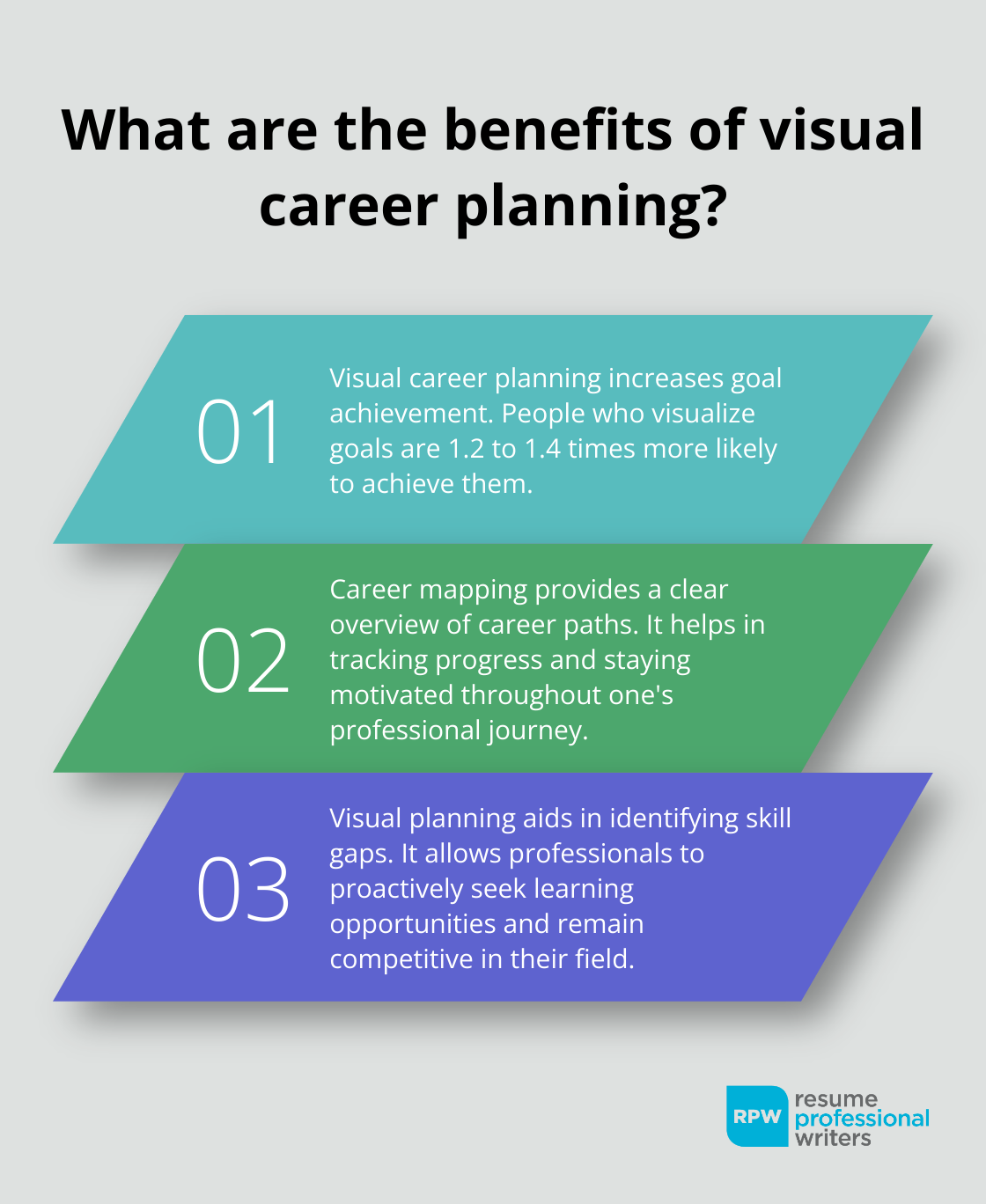 Fact - What Are The Benefits Of Visual Career Planning?