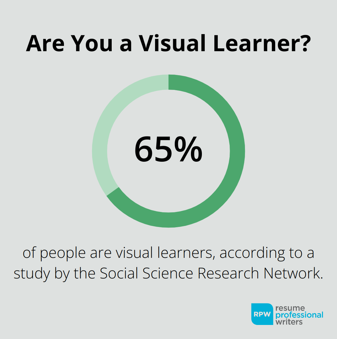 Are You A Visual Learner?