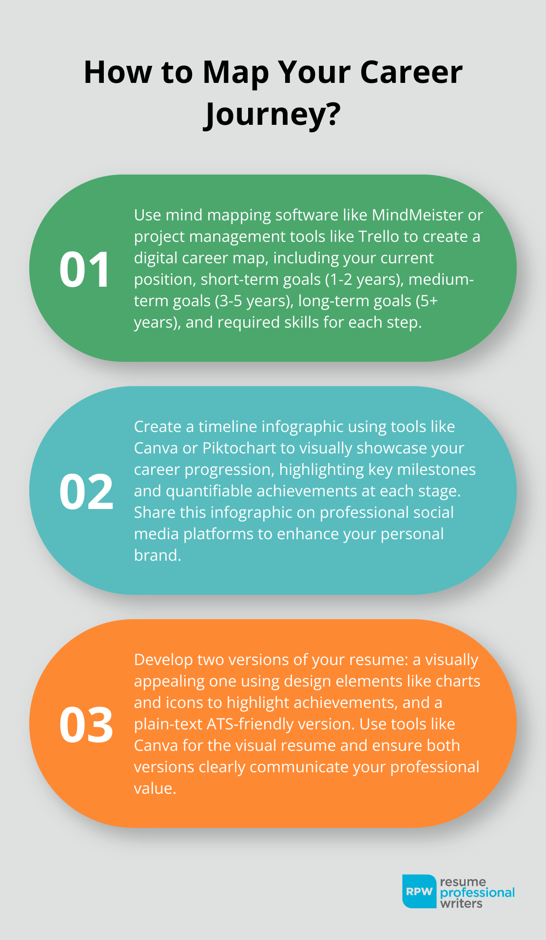 Fact - How To Map Your Career Journey?