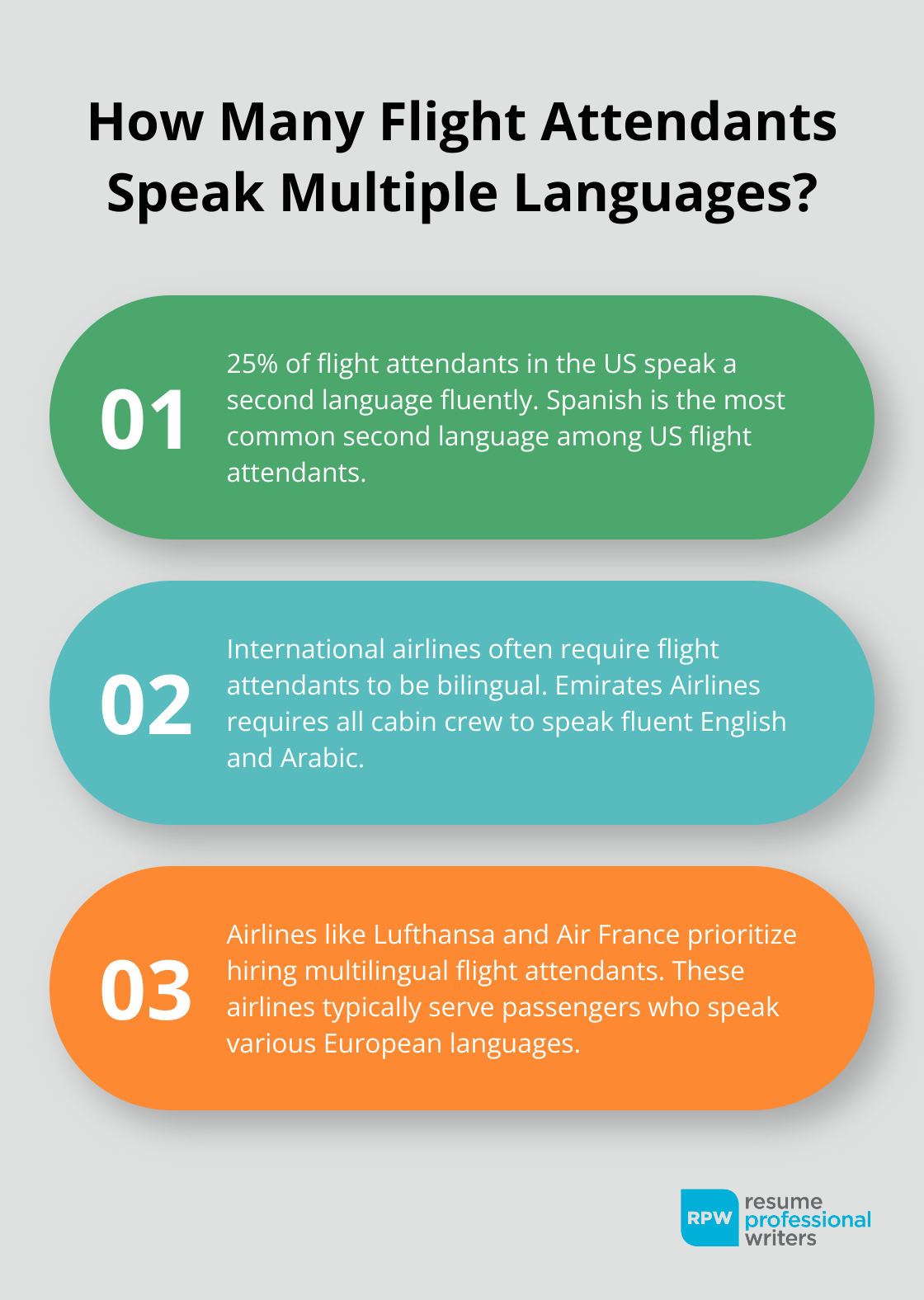 Fact - How Many Flight Attendants Speak Multiple Languages?