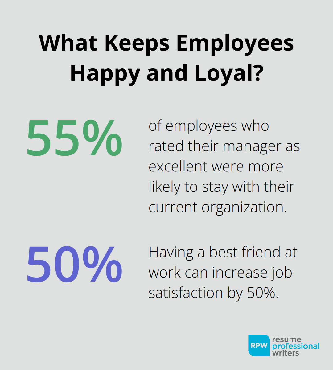 Fact - What Keeps Employees Happy And Loyal?