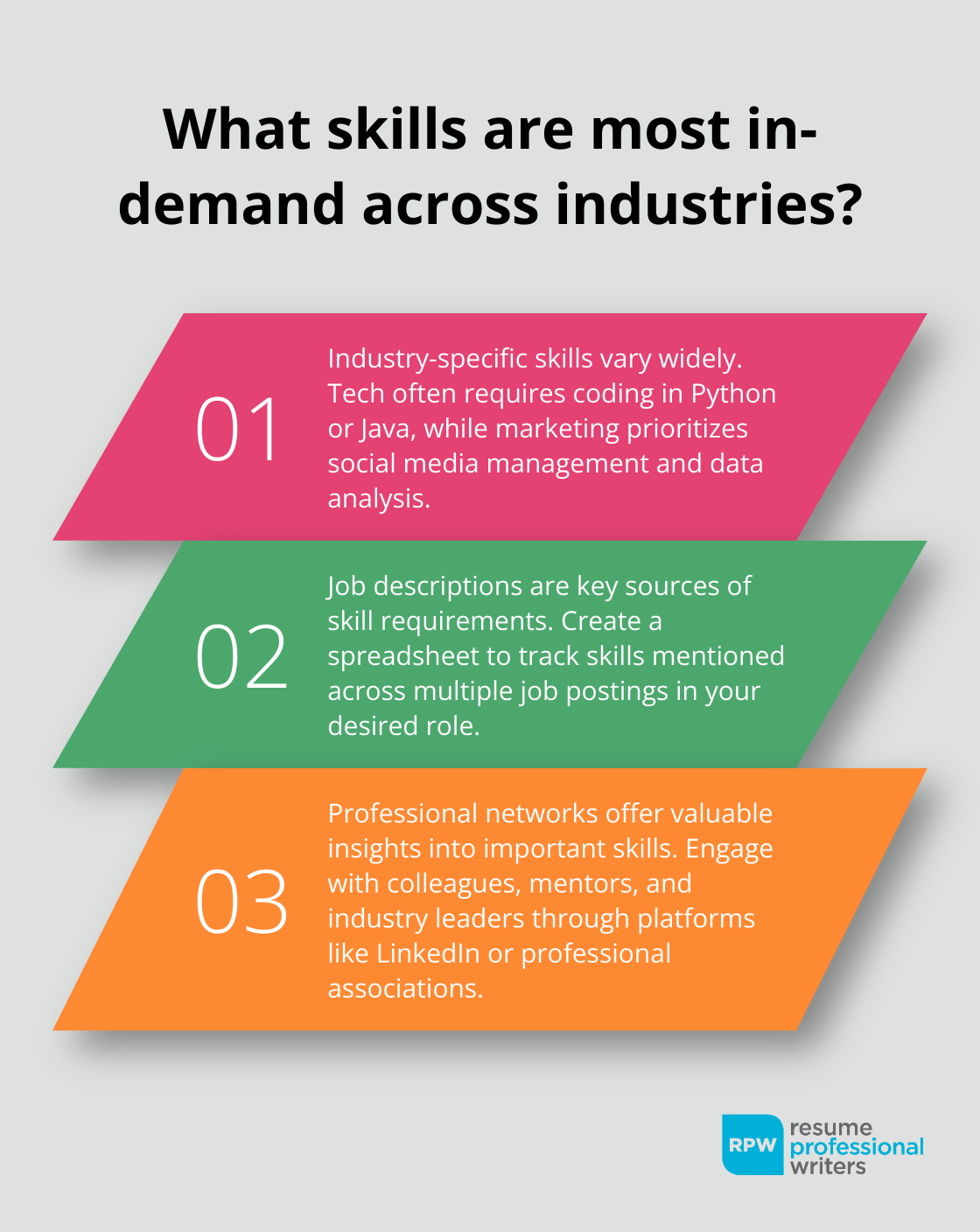 Fact - What Skills Are Most In-Demand Across Industries?