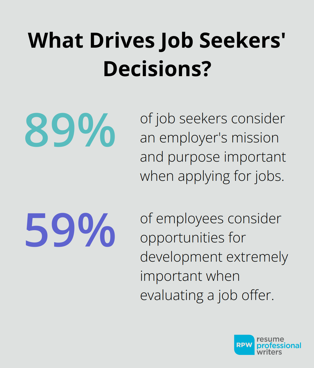 Fact - What Drives Job Seekers' Decisions?