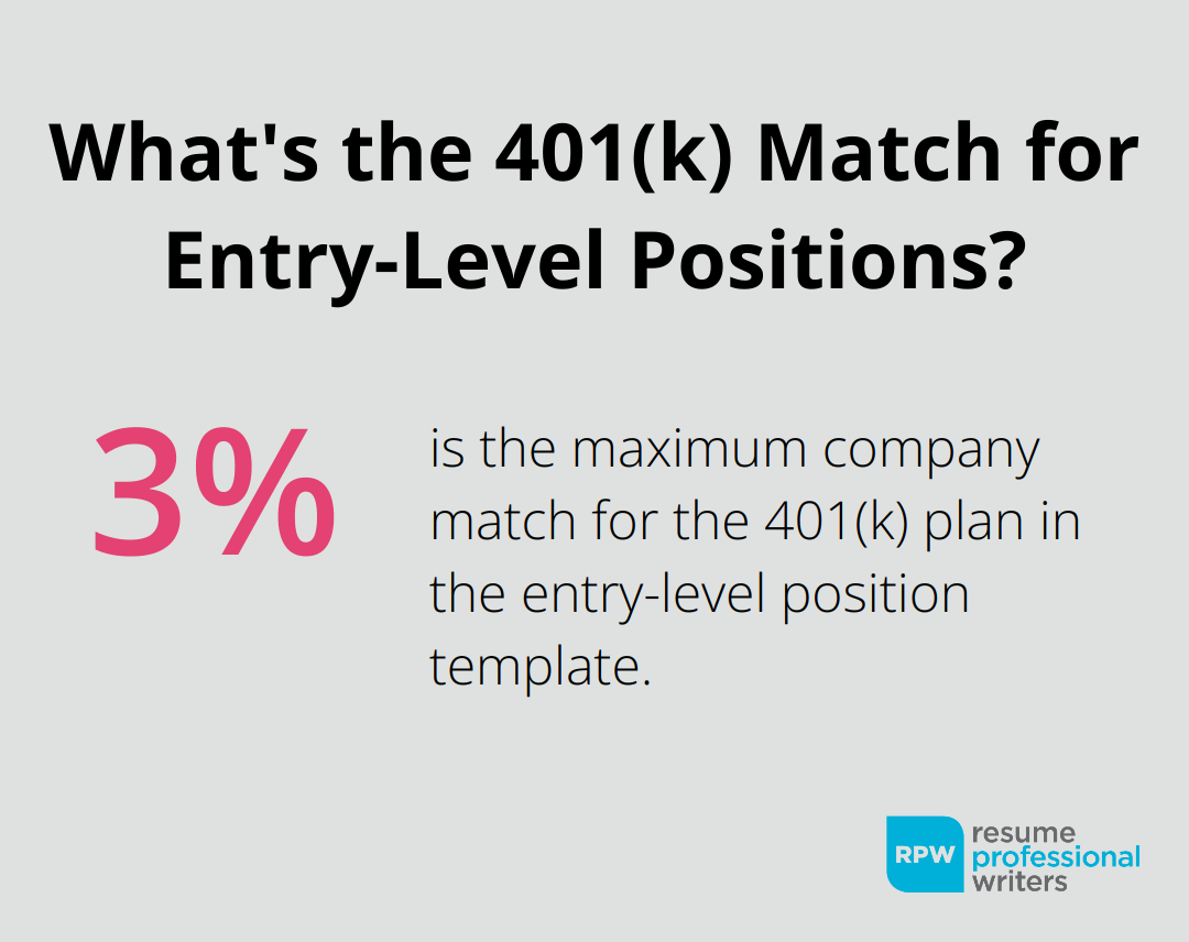 What's The 401(K) Match For Entry-Level Positions?