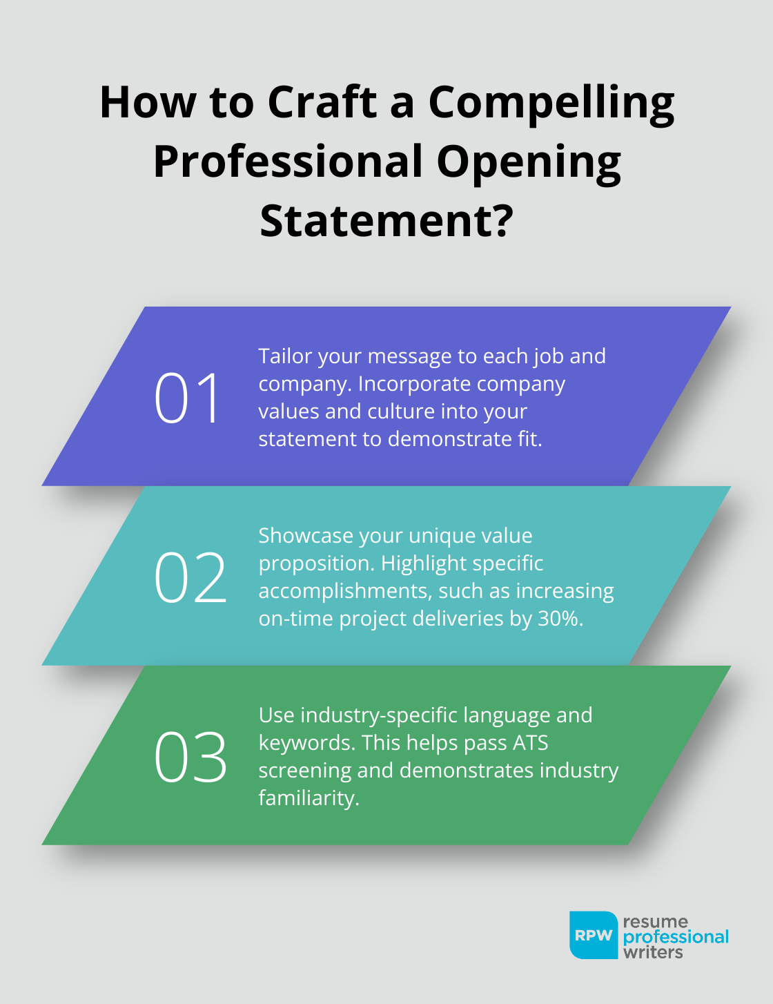 Fact - How To Craft A Compelling Professional Opening Statement?